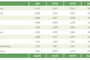 2019 - a tough year for healthcare construction?