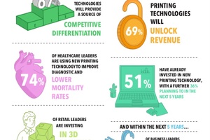 70% of healthcare workers believe print has the power to transform patient care