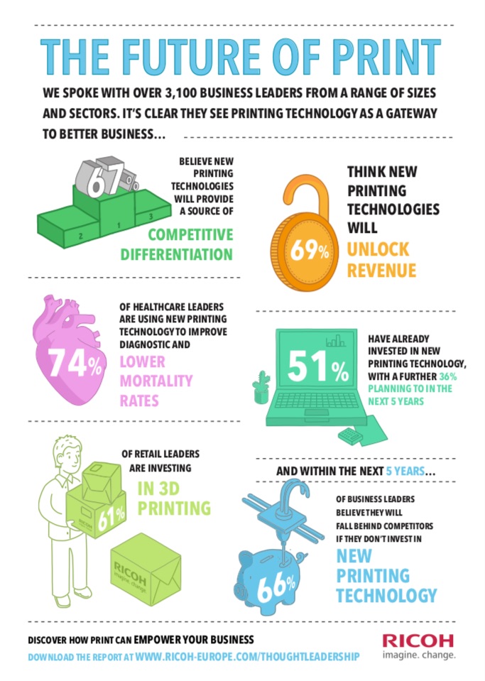 70% of healthcare workers believe print has the power to transform patient care
