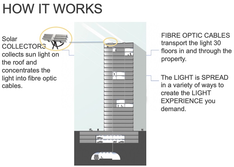 Parans is seeing increased interest from the UK for its fibre optic daylighting solution
