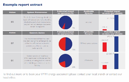 Adcock introduces advanced energy assessment
