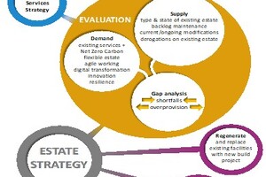 An estate strategy; now there’s a capital idea