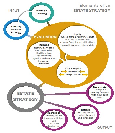 An estate strategy; now there’s a capital idea