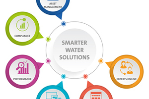 AQUAVISTA, Veolia's new complete suite of digital services