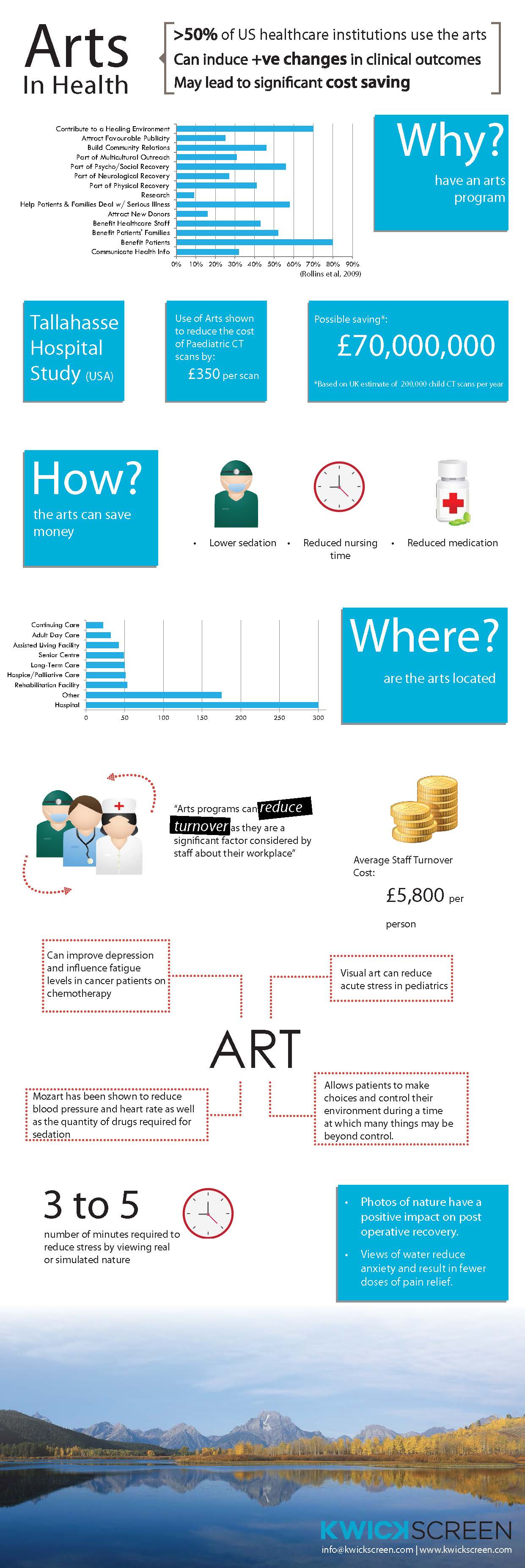 KwickScreen Infographic