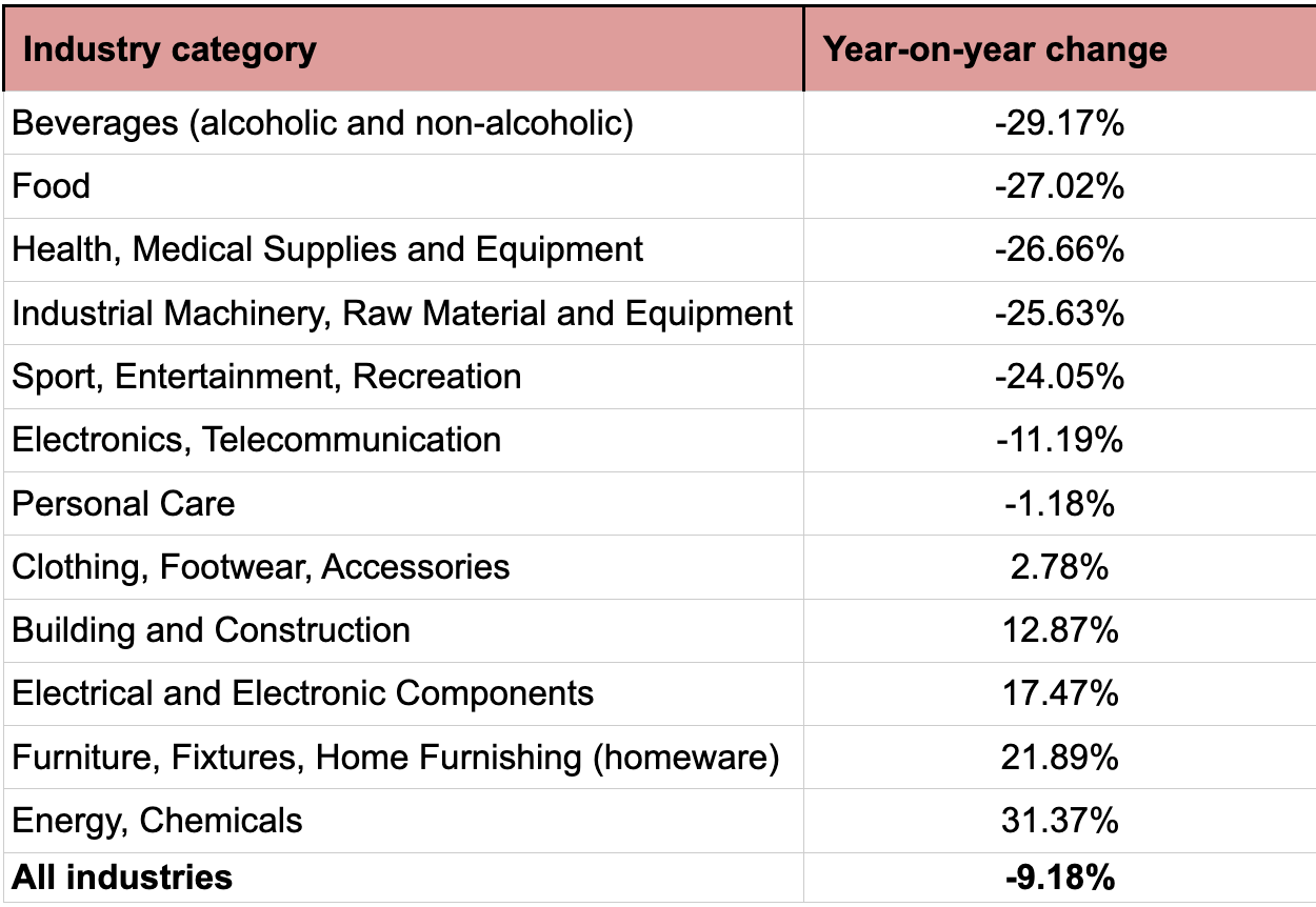 Falling profitability is a ‘silent killer’ for UK Healthcare manufacturers, Unleashed reveals