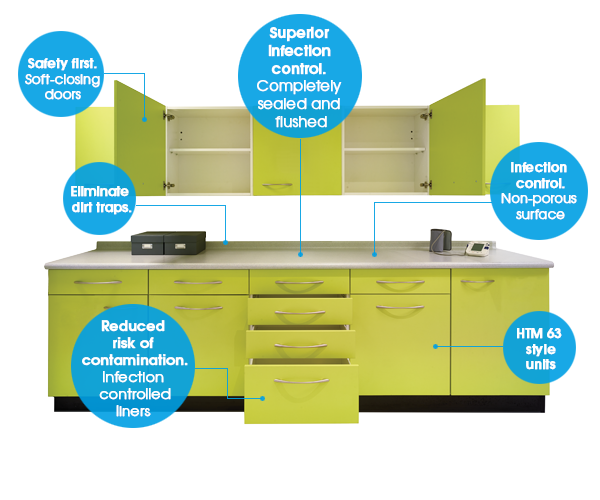 Havelock to showcase online BIM Portal and clinical cabinetry at Healthcare Estates
