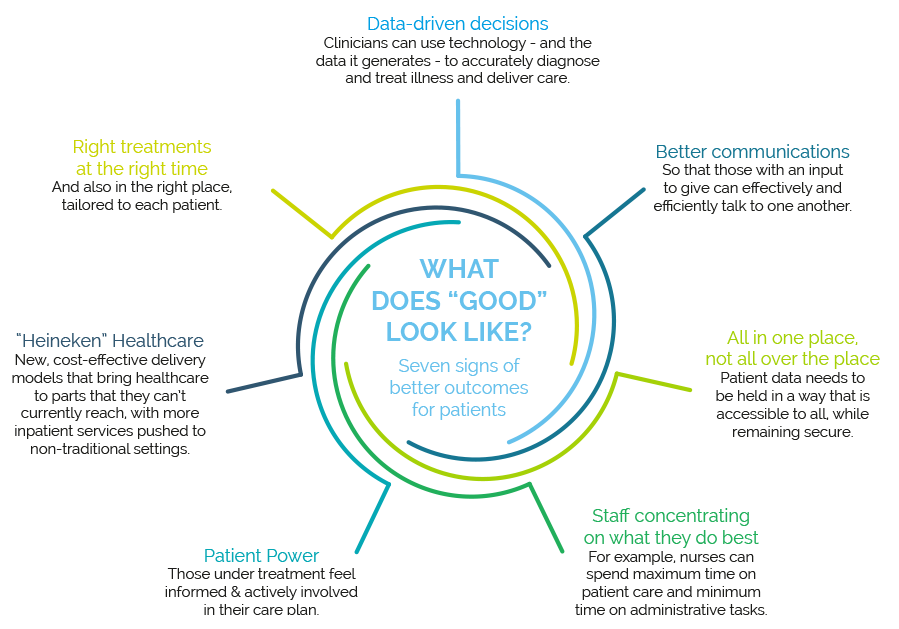 healthy-futures-providing-better-patient-outcomes