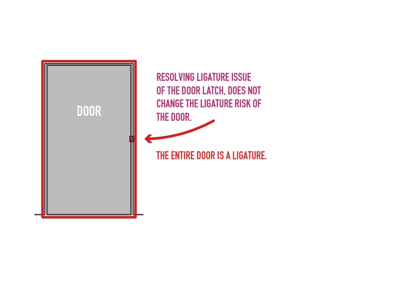 The evolution of safety. Designing with risk in mind