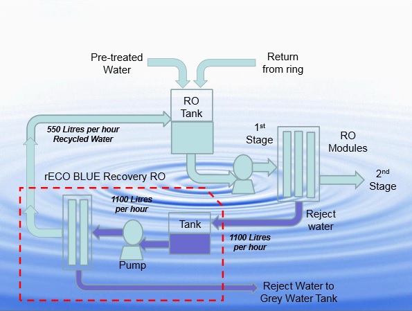 Veolia Water Technologies was also named a winner in this category for its water recycling project at Kent and Canterbury Hospital