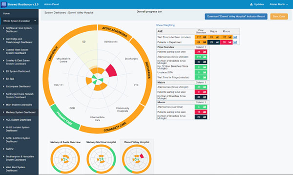 Transforming Systems aims to allow the NHS and social care to gather whole-system data and turn it into actionable intelligence