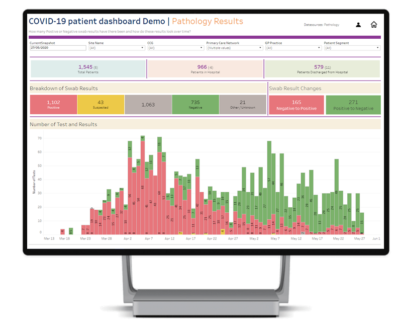 Case study: Fighting COVID-19 with data and technology