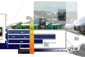 CODA Architects collaboration - enriching the design process