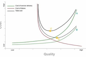 Comment: Cost and quality don’t have to be mutually exclusive