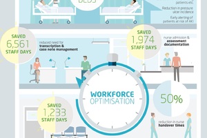 Comment: The real benefits of healthtech – releasing time to care 