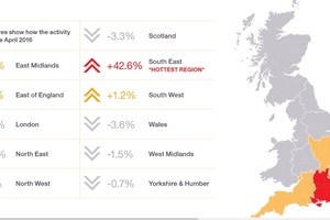 Construction activity remains low in medical and healthcare sector