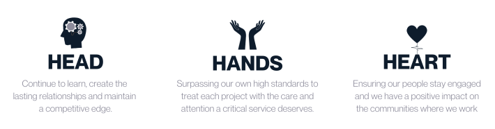 Dowds Group