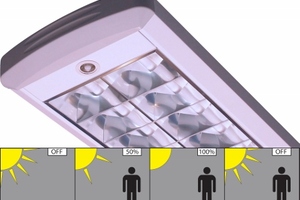 ECODIM luminaires optimise energy savings