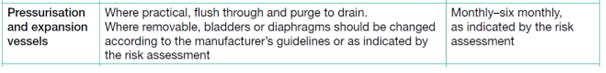 Expansion vessels and Legionella risk