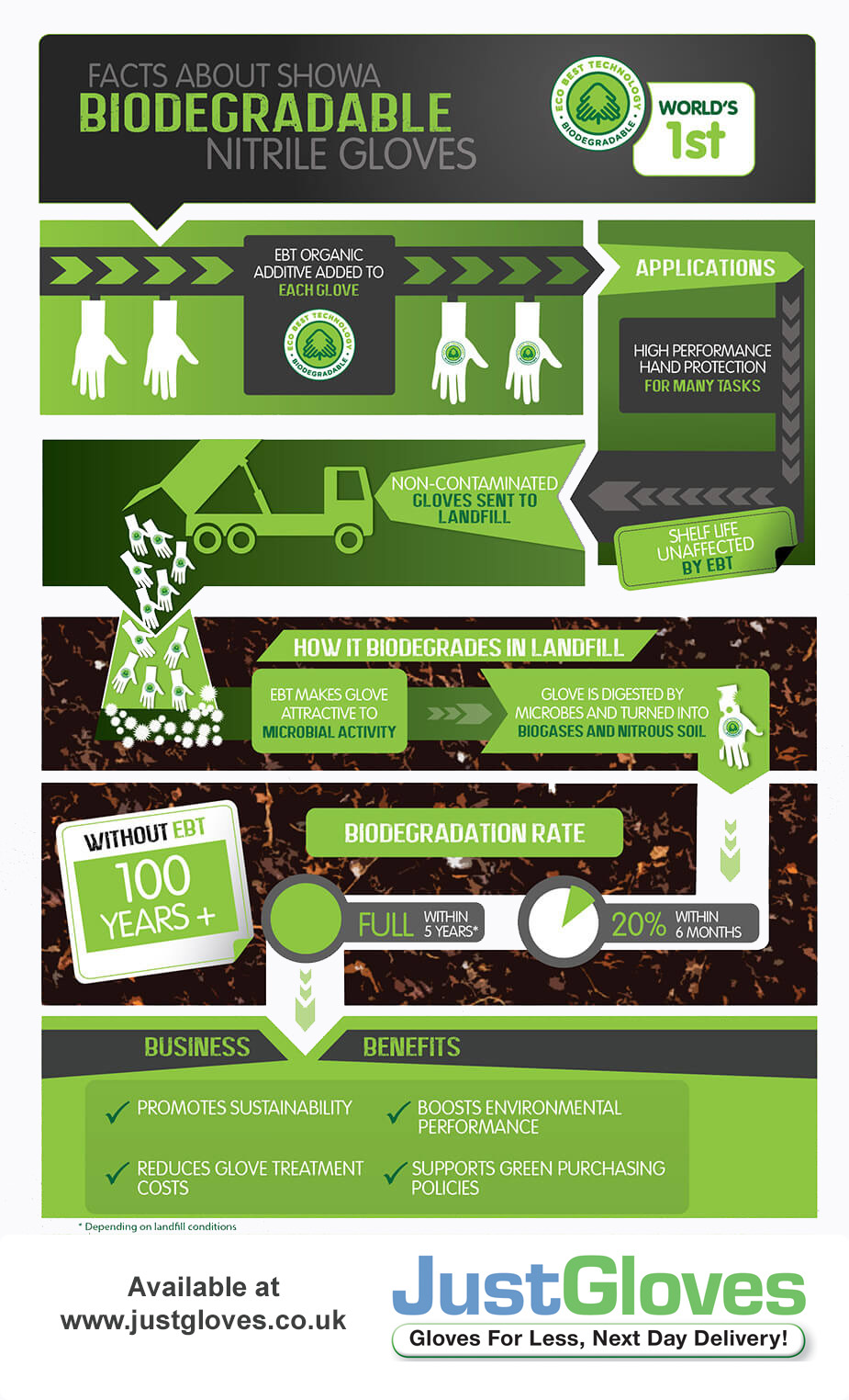 Glove supplier adds new biodegradable options to its range