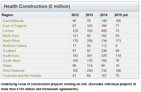 Government investment needed to provide opportunities for construction sector