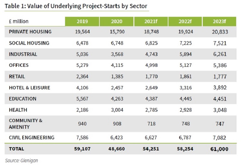 Health construction boom driven by government capital investment