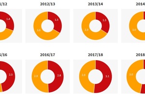 Health service isn't 'just burning, it's crumbling' say experts following release of NHS estates figures