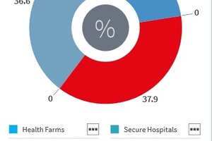 Healthcare construction output dwindles amid lack of capital and Brexit delays