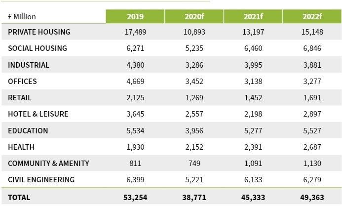 Healthcare construction sector bolstered by COVID-19 response and £20bn cash boost