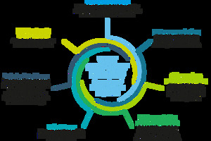 Healthy Futures: Providing better patient outcomes
