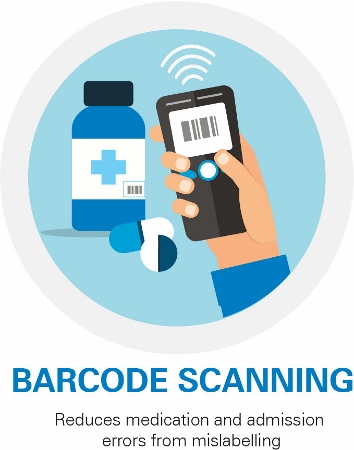 How barcoding and RFID technology is supporting better tracking and visibility of assets within healthcare