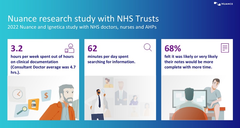 Doctors feel that with more time they would be able to cafrry out their jobs more efficiently