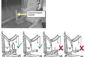 Impalement warning over standing aid, plus faulty blood sets
