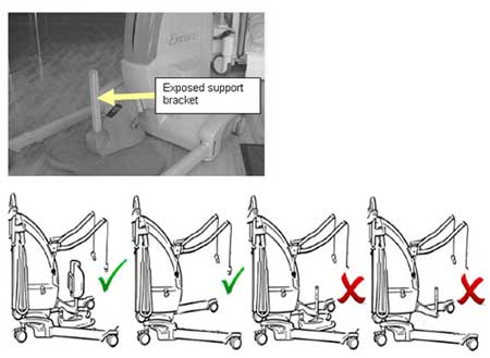 Impalement warning over standing aid, plus faulty blood sets