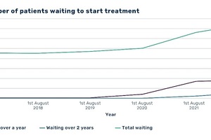 Independent sector ‘key’ to solving NHS Wales backlog battle