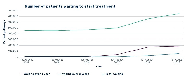 Independent sector ‘key’ to solving NHS Wales backlog battle