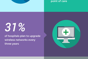 Internet of Things will drive investment in healthcare sector in 2017