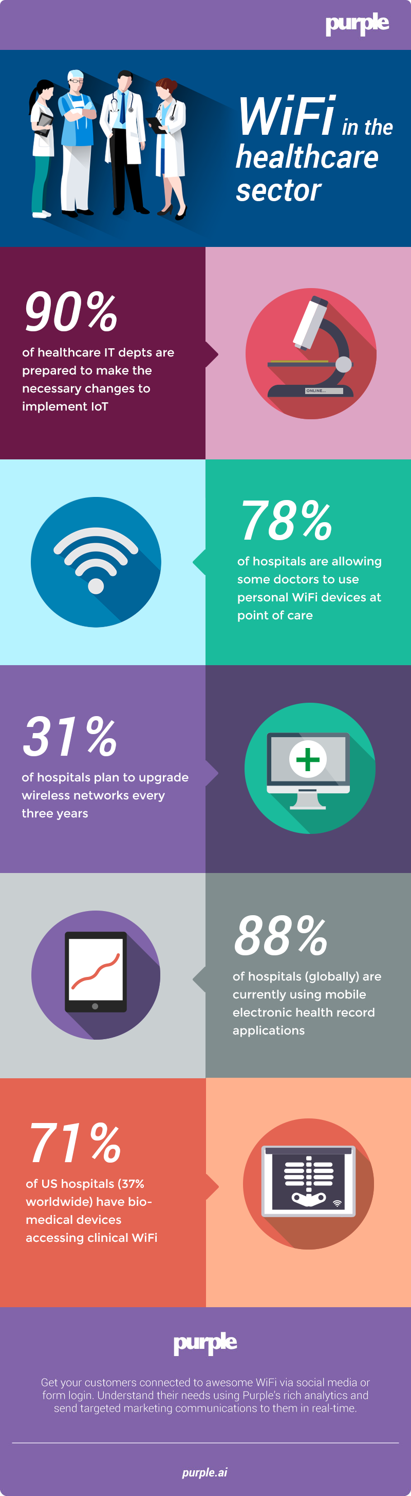 Internet of Things will drive investment in healthcare sector in 2017