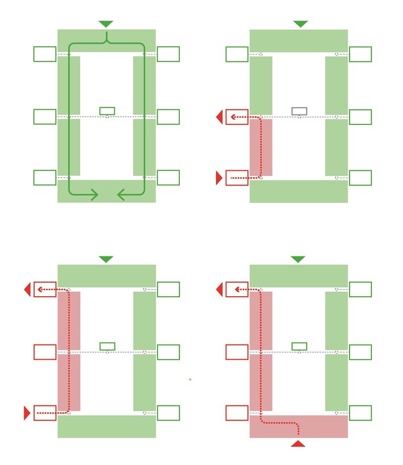 Separation of flows is a key principle of pandemic preparedness. Separating the flows of people, ventilation and resources is key for infection control and maintaining regular operations