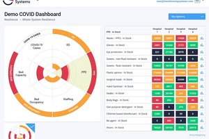 Kent & Medway CCG develops digital solution to manage COVID-19 impact 