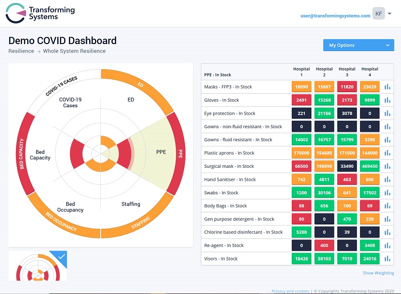 Kent & Medway CCG develops digital solution to manage COVID-19 impact 