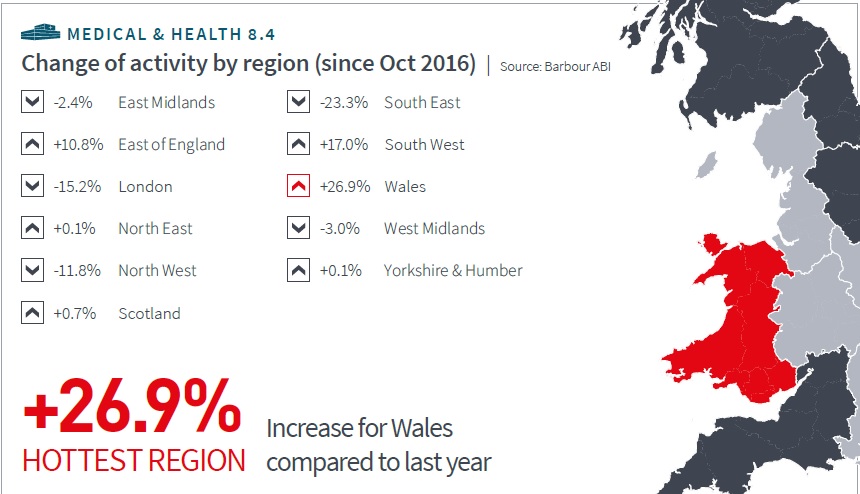 Long-term opportunities for healthcare construction market