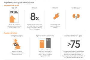 Negative pressure wound therapy solution subject of medtech briefing