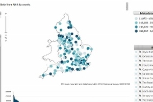 New portal keeps track of NHS procurement spend