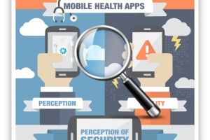 New report reveals disparity between mobile app security perception and reality  