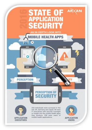 New report reveals disparity between mobile app security perception and reality  