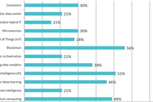 NHS technology leaders lack skills needed for innovation, study shows