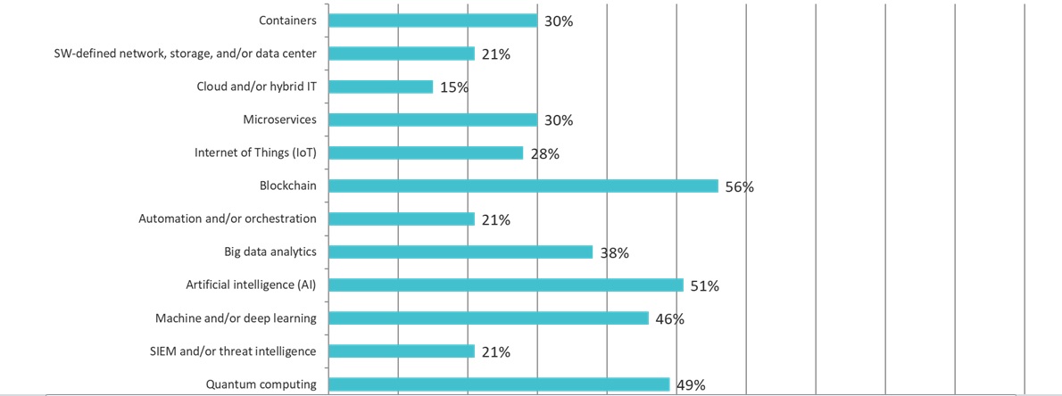 NHS technology leaders lack skills needed for innovation, study shows