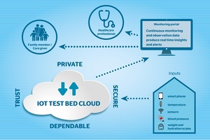NHS technology to create dementia-friendly homes receives regulatory approval 
