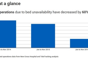 NHS trusts to pilot fitbit-style tracking devices